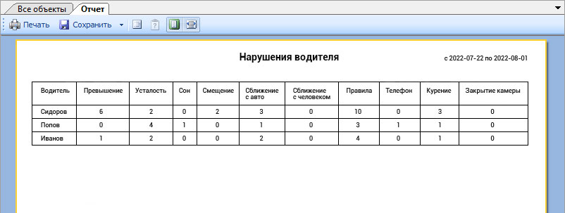 Удобная система отчетов