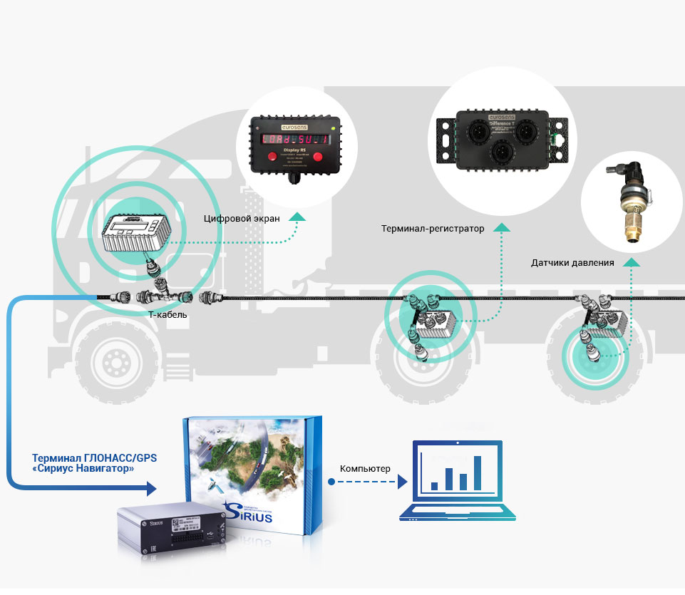 Контроль нагрузки на ось автомобиля - №7
